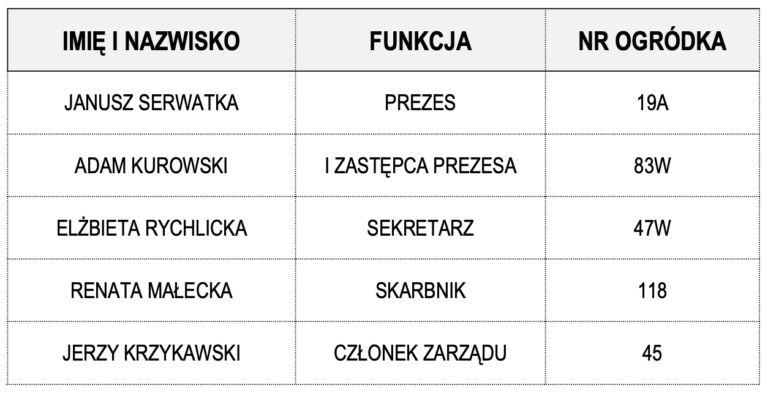 ZARZĄD